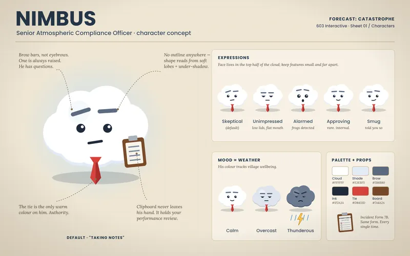 Nimbus character sheet: a white cloud with a red tie and clipboard, five expressions from skeptical to smug, and his calm, overcast and thunderous moods