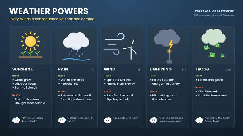 Weather powers sheet showing what sunshine, rain, wind, lightning and frogs help and hurt