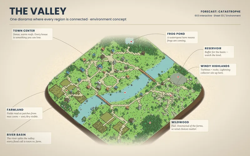 The Valley environment sheet: an ink-and-wash map of the diorama with the town center, frog pond, reservoir, windy highlands, farmland, river basin and wildwood labelled